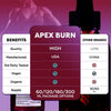 Image of Apex Burn Drops Advanced Natural Health & Fitness Support ApexBurn 150 Servings