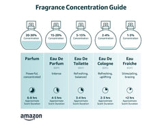 Men's Eau de Cologne Spray, 4.2 Fl Oz (1.12 oz)