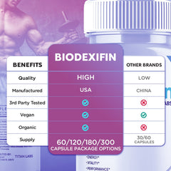 (5 Pack) BioDexifin Advanced Male Health Support Formula Bio Dexifin 300 Capsules