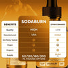 Image of (2 Pack) SodaBurn Drops Natural Health & Fitness Formula Soda Burn 60 Servings