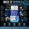 Image of Memo Volt Nootropic Natural Brain Health Support Supplement MemoVolt 60 Capsules