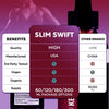 Image of Slim Swift Pro Drops Natural Health & Fitness Support SlimSwiftPro 30 Servings
