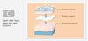 Image of 250ML 87% Organic Anti-Aging Hot Cream Gel Body Facial Skin Lifting Lotion