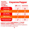 Image of Healthfare Cayenne Pepper Extract, 600mg | 200 Veg Capsules | 45,000 HU