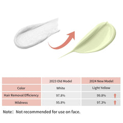 VGO Painless Hair Removal Cream for Women and Men - Bikini Area Lotion