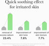 Image of Exosome CICA Tea Tree Calming Toner Pads for Sensitive Skin with Centella Asiatica Help Reduce Redness & Breakouts. Low-Irritating & Hydrating Daily Care, Korean Skincare, Vegan (100 Pads)