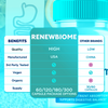 Image of RenewBiome Probiotic For Gut Health, Renew Biome (3 Pack - 180 Capsules)