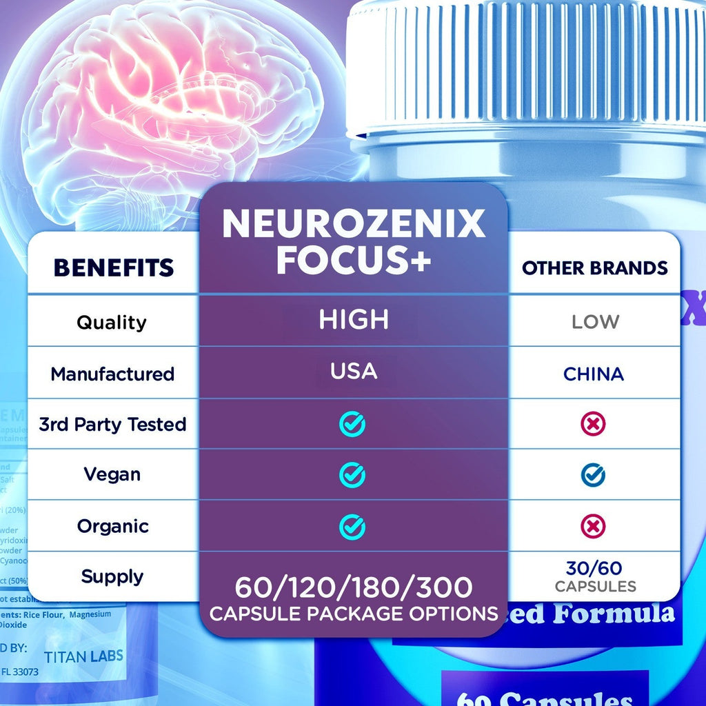 Neuronz Plus (2 Pack) Neurozenix Focus Plus Natural Brain Supplement 120 Capsules ...
